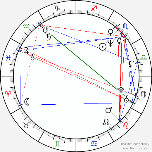 Jonas Odell wikipedie wiki 2023, 2024 horoskop