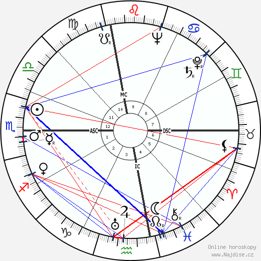 Jonas Salk wikipedie wiki 2023, 2024 horoskop