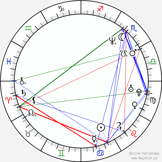 Jonathan Adams wikipedie wiki 2023, 2024 horoskop