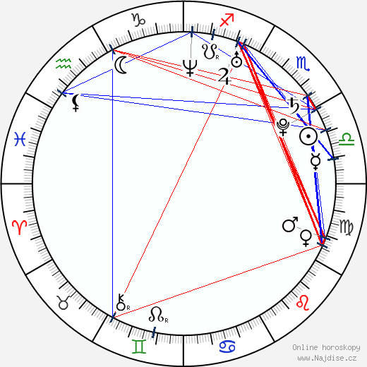 Jonathan Chesner wikipedie wiki 2023, 2024 horoskop