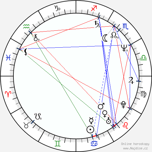 Jonathan Dayton wikipedie wiki 2023, 2024 horoskop