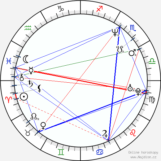 Jonathan Firth wikipedie wiki 2023, 2024 horoskop