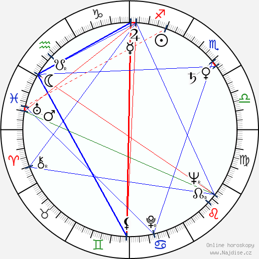Jonathan Frid wikipedie wiki 2023, 2024 horoskop