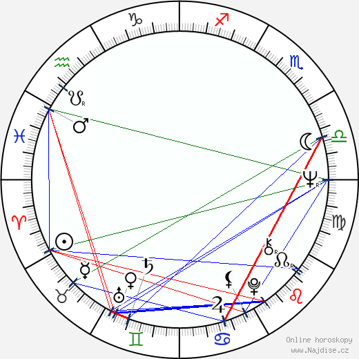 Jonathan Gili wikipedie wiki 2023, 2024 horoskop