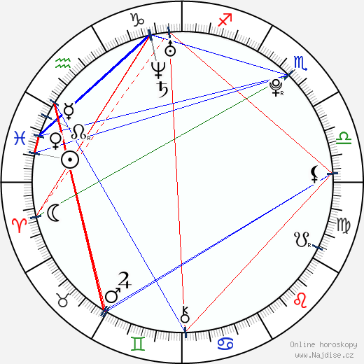 Jonathan Grebe wikipedie wiki 2023, 2024 horoskop