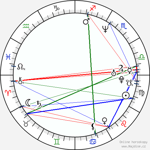 Jonathan LaPaglia wikipedie wiki 2023, 2024 horoskop