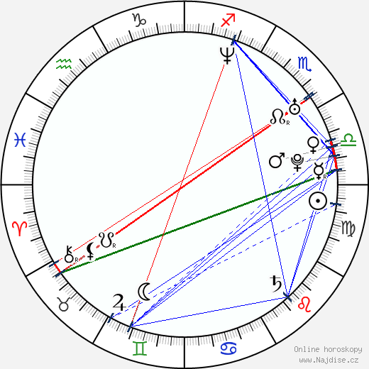 Jonathan Liebesman wikipedie wiki 2023, 2024 horoskop