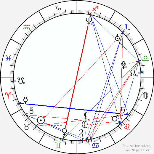 Jonathan Montenegro wikipedie wiki 2023, 2024 horoskop