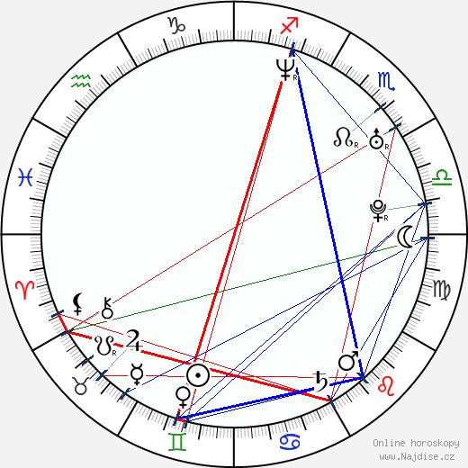 Jonathan Nolan wikipedie wiki 2023, 2024 horoskop