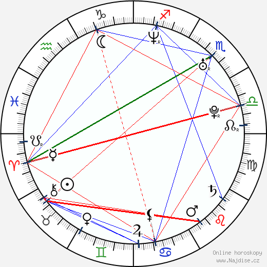 Jonathan Silver Scott wikipedie wiki 2023, 2024 horoskop