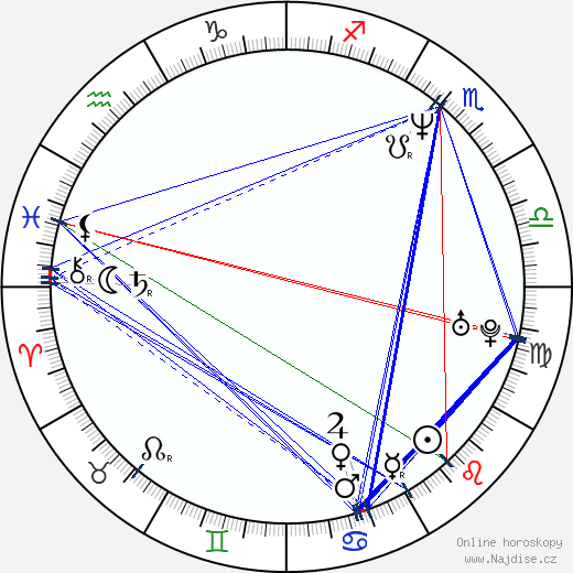 Jonathan Silverman wikipedie wiki 2022, 2023 horoskop
