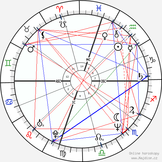 Jonathan Veitch wikipedie wiki 2023, 2024 horoskop