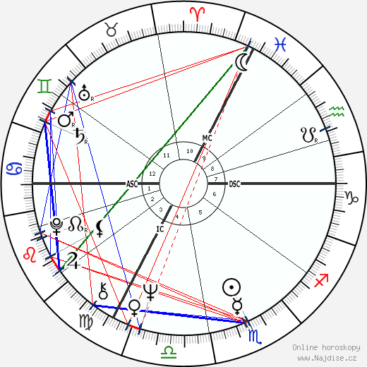 Joni Mitchell wikipedie wiki 2021, 2022 horoskop