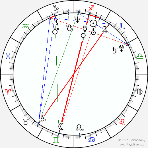 Jonny Cruz wikipedie wiki 2023, 2024 horoskop