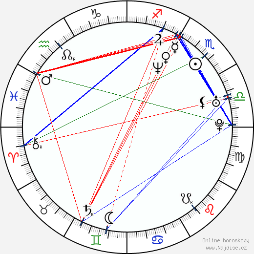 Jonny Greenwood wikipedie wiki 2023, 2024 horoskop