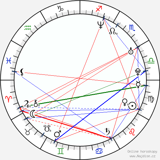 Jonny Moseley wikipedie wiki 2023, 2024 horoskop