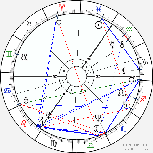Jono Coleman wikipedie wiki 2023, 2024 horoskop