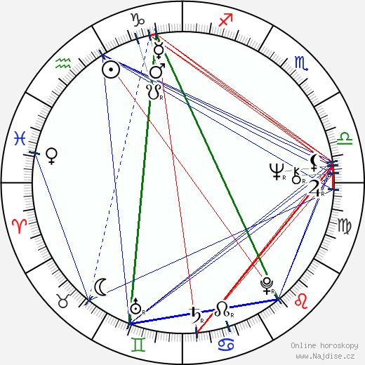 Jophery C. Brown wikipedie wiki 2023, 2024 horoskop