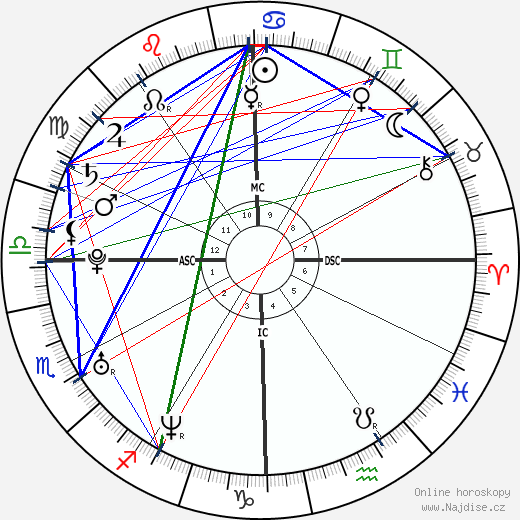 Jordan Alexander Ferrer wikipedie wiki 2023, 2024 horoskop
