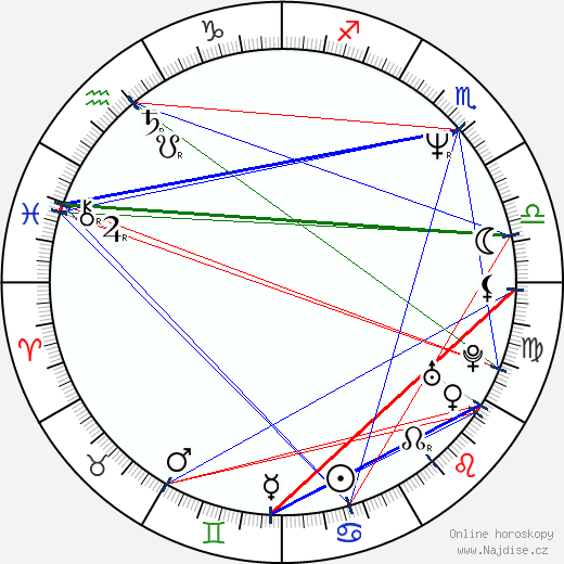 Jordan Belfort wikipedie wiki 2023, 2024 horoskop
