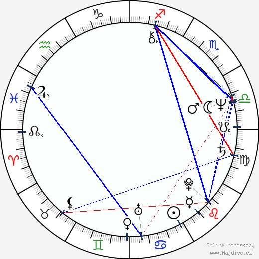 Jordan Clarke wikipedie wiki 2023, 2024 horoskop