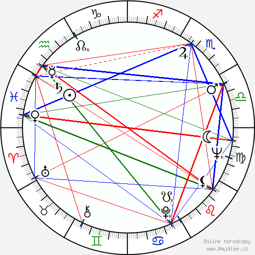 Jordan Cronenweth wikipedie wiki 2023, 2024 horoskop