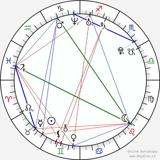 Jordan Downey wikipedie wiki 2023, 2024 horoskop
