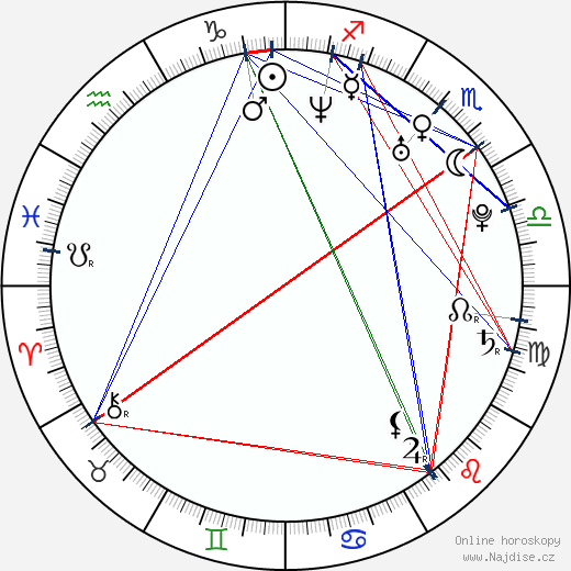 Jordan-Patrick Marcantonio wikipedie wiki 2023, 2024 horoskop