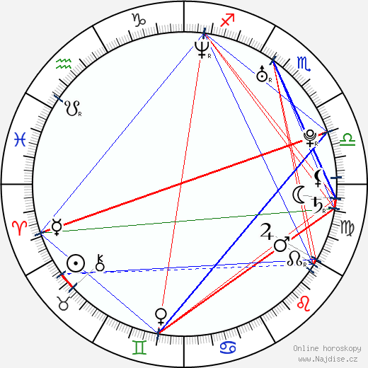 Jordana Brewster wikipedie wiki 2023, 2024 horoskop