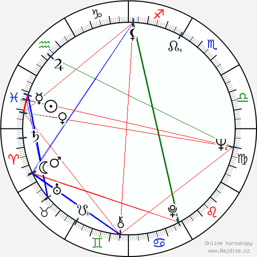 Jordi Dauder wikipedie wiki 2023, 2024 horoskop