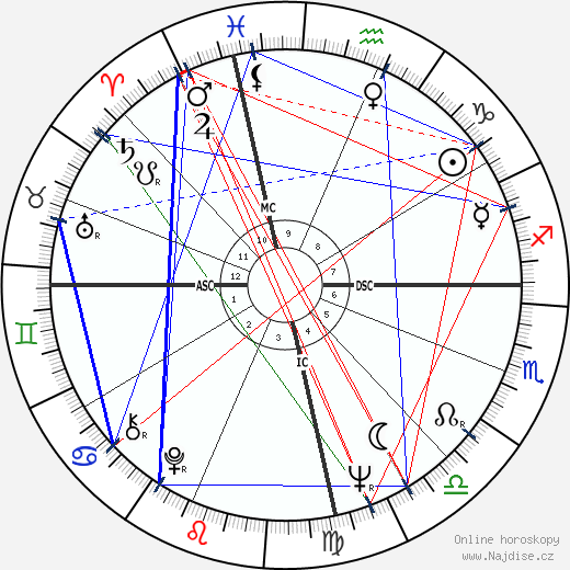Jorge Risi wikipedie wiki 2023, 2024 horoskop