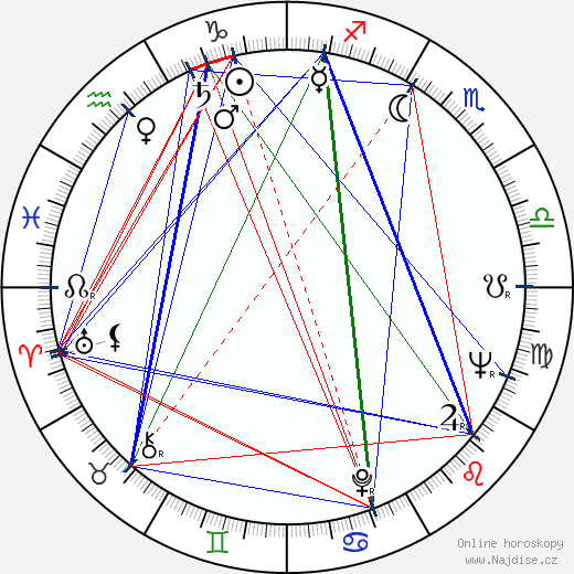 Jorge Russek wikipedie wiki 2023, 2024 horoskop