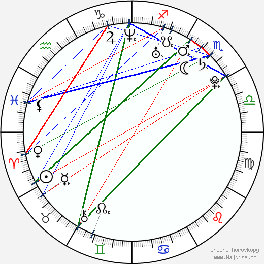 Jorgelina Guadalupe Airaldi wikipedie wiki 2023, 2024 horoskop