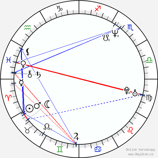 Jorgo Chatzimarkakis wikipedie wiki 2023, 2024 horoskop