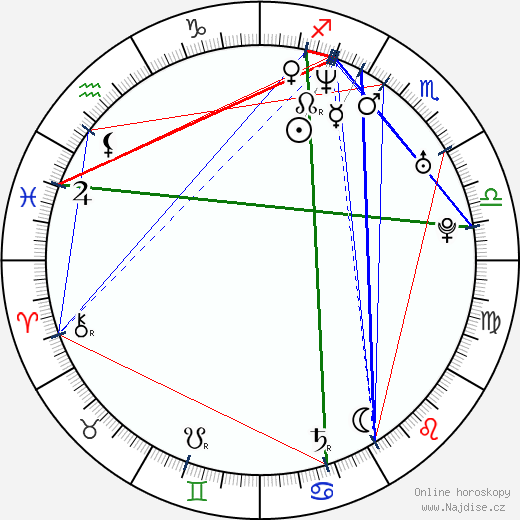 Joris Jarsky wikipedie wiki 2023, 2024 horoskop