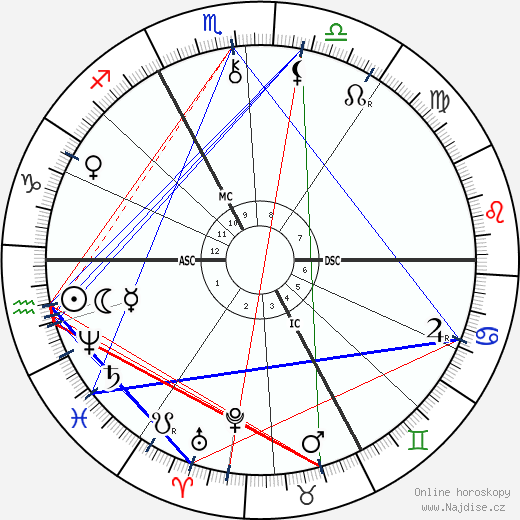 Joris-Karl Huysmans wikipedie wiki 2023, 2024 horoskop