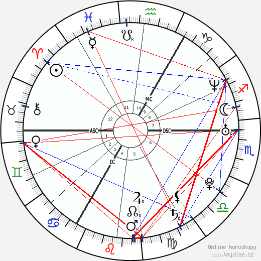 Joris Mathijsen wikipedie wiki 2023, 2024 horoskop