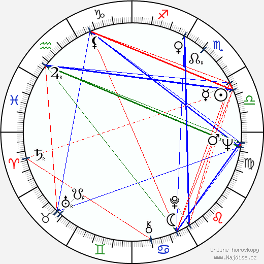 Jorma Ojaharju wikipedie wiki 2023, 2024 horoskop