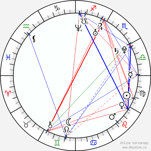 Jose Antonio Reyes Calderon wikipedie wiki 2023, 2024 horoskop