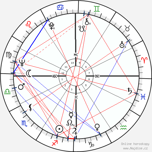 José Carlos Ary Dos Santos wikipedie wiki 2023, 2024 horoskop