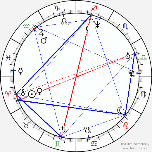 Jose Carlos Gomez wikipedie wiki 2023, 2024 horoskop