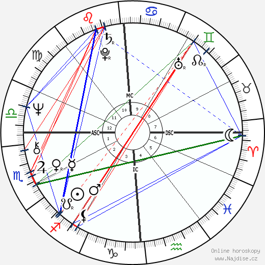 José Carreras wikipedie wiki 2023, 2024 horoskop
