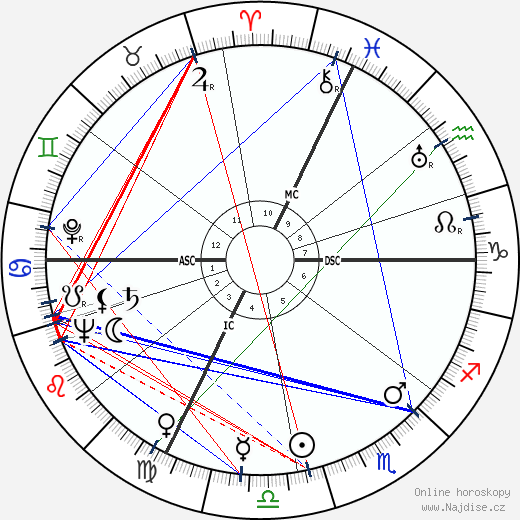 José Charlet wikipedie wiki 2023, 2024 horoskop