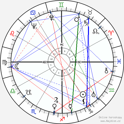 José Ferrer wikipedie wiki 2023, 2024 horoskop