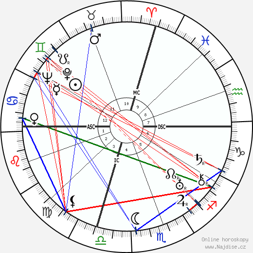 José Gomes Ferreira wikipedie wiki 2023, 2024 horoskop