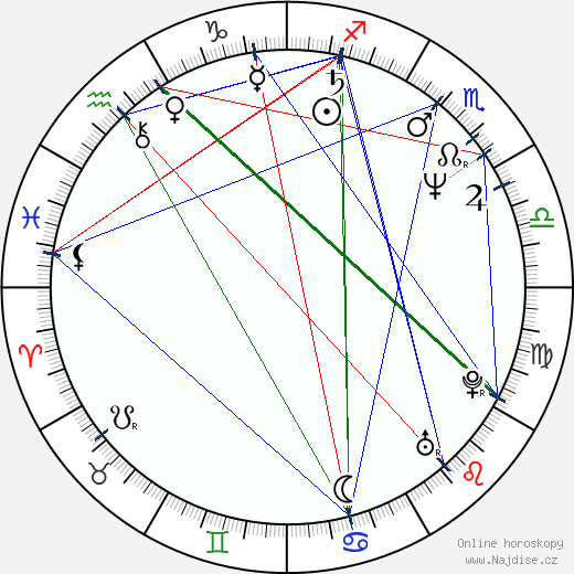 José Luis Gil wikipedie wiki 2023, 2024 horoskop