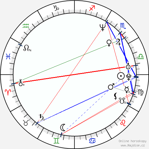 Jose Luis Gutierrez wikipedie wiki 2023, 2024 horoskop