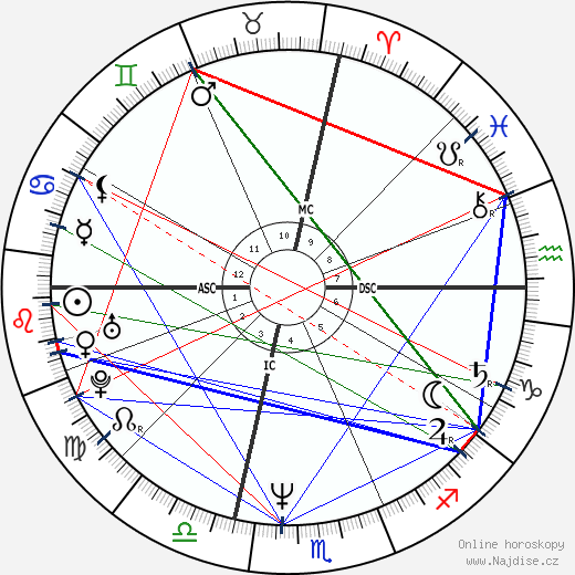 Jose Luis Zapatero wikipedie wiki 2023, 2024 horoskop