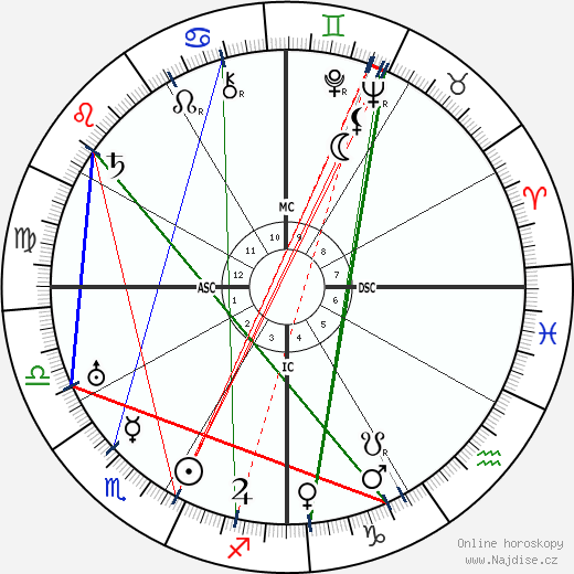 Jose Raul Capablanca wikipedie wiki 2023, 2024 horoskop