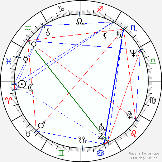 Jose Rivera wikipedie wiki 2023, 2024 horoskop